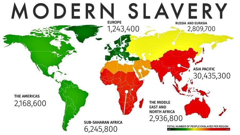 Modern Slavery in Nigeria stands at 7.7% according to the 2018 Global Slavery Index
