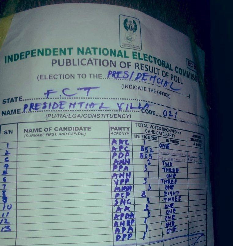 President Buhari defeated Atiku Abubakar at the Presidential Villa