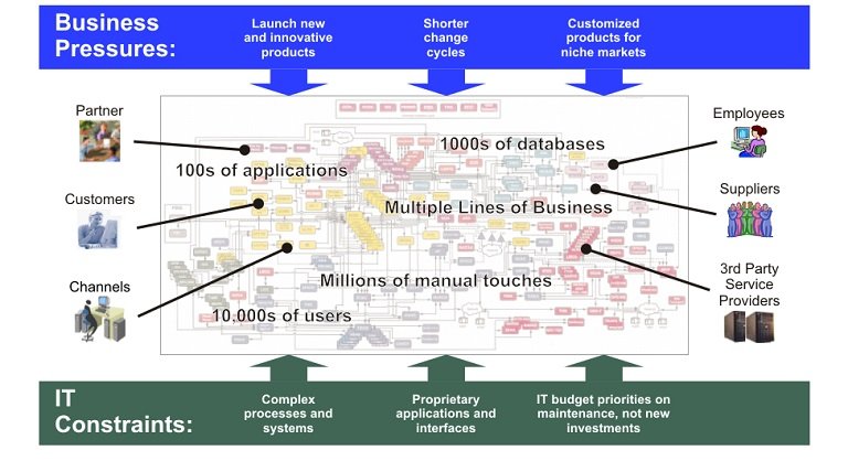 Software practitioners advocate inclusive IT ecosystem