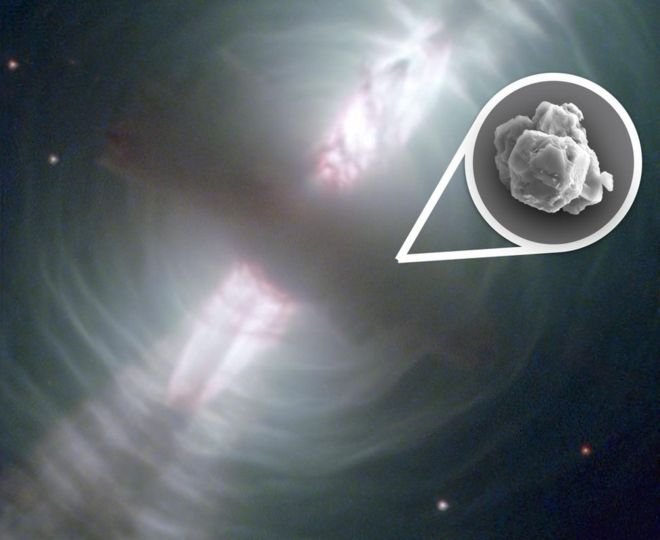 Some of the pre-solar grains in the Murchison meteorite (inset) could have come from evolved stars similar to the Egg Nebula (pictured)