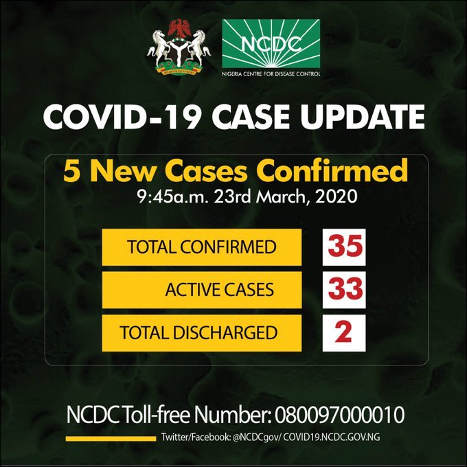 Five new cases of coronavirus has been announced by the NCDC