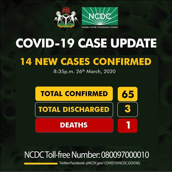 Lagos has recorded more coronavirus cases than any other state