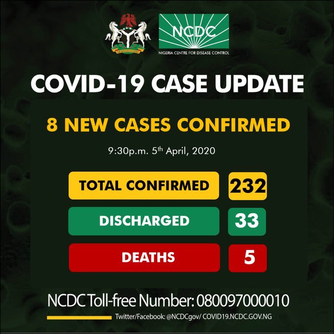 NCDC provides daily updates on coronavirus in Nigeria