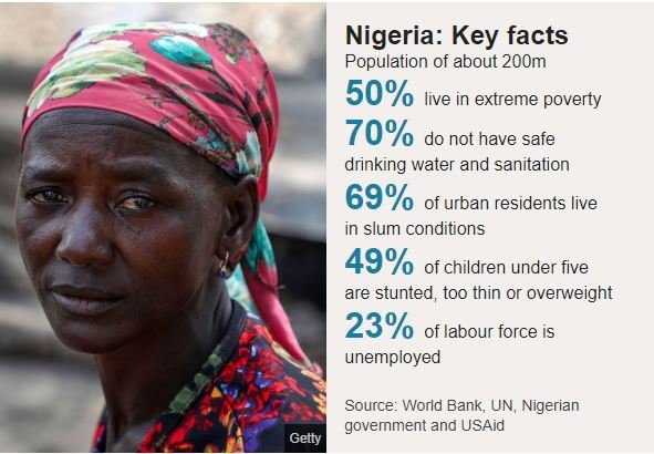 Nigeria Key Facts
