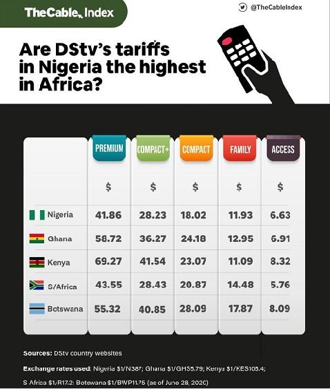 DStv The Cable