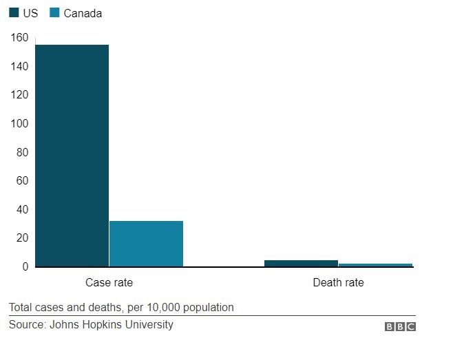 Coronavirus US Canada