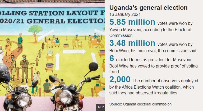 Uganda general election