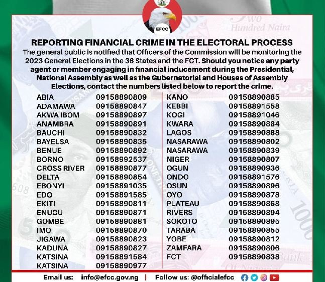 EFCC reporting hotlines for 2023 election
