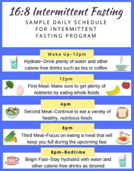 The 16 8 intermittent fasting plan