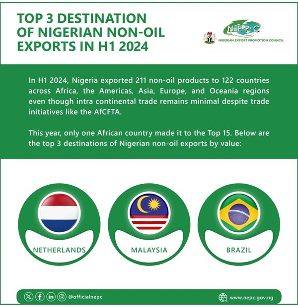 Nigerian Export Promotion Council non-oil export revenue