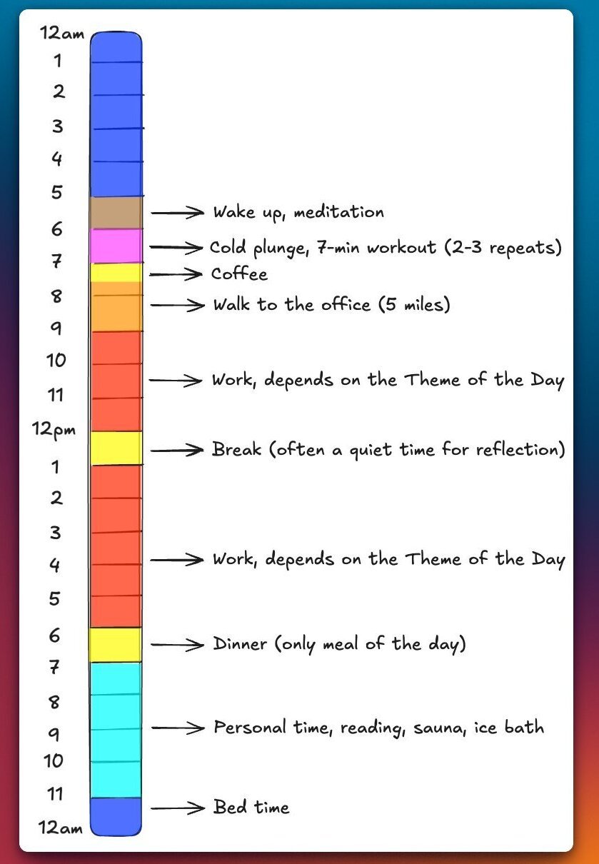 Jack Dorsey daily routine